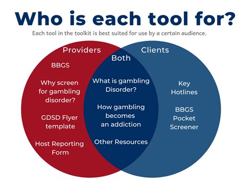 gambling screening tools|Gambling Disorder Screening Day: A Guide for Screeners.